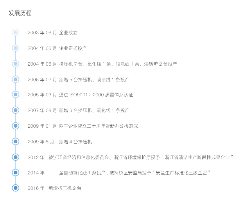 发展历程.1.jpg